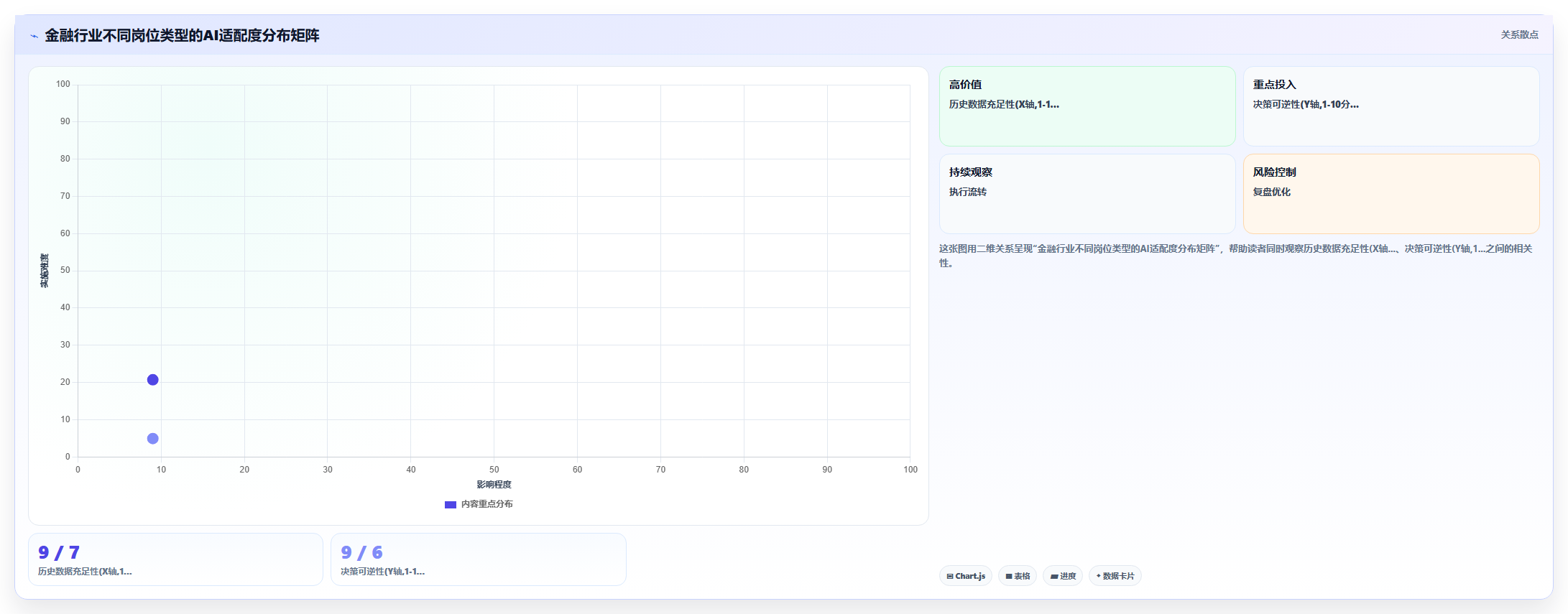 AI人力资源系统如何适应金融行业需求