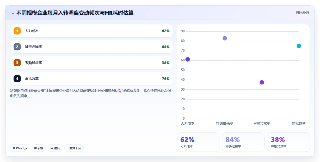 AI人事系统集成飞书审批打通入转调离