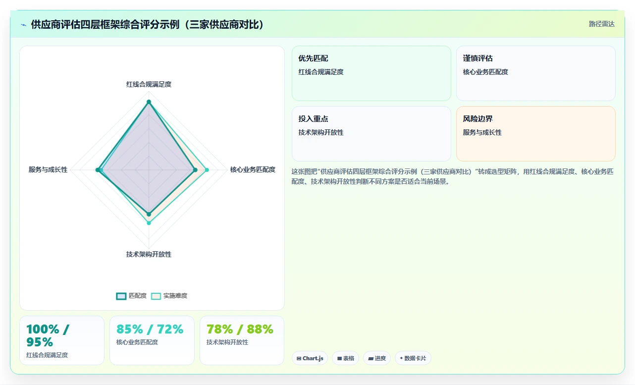 如何选择适合企业的AI人事系统供应商指南