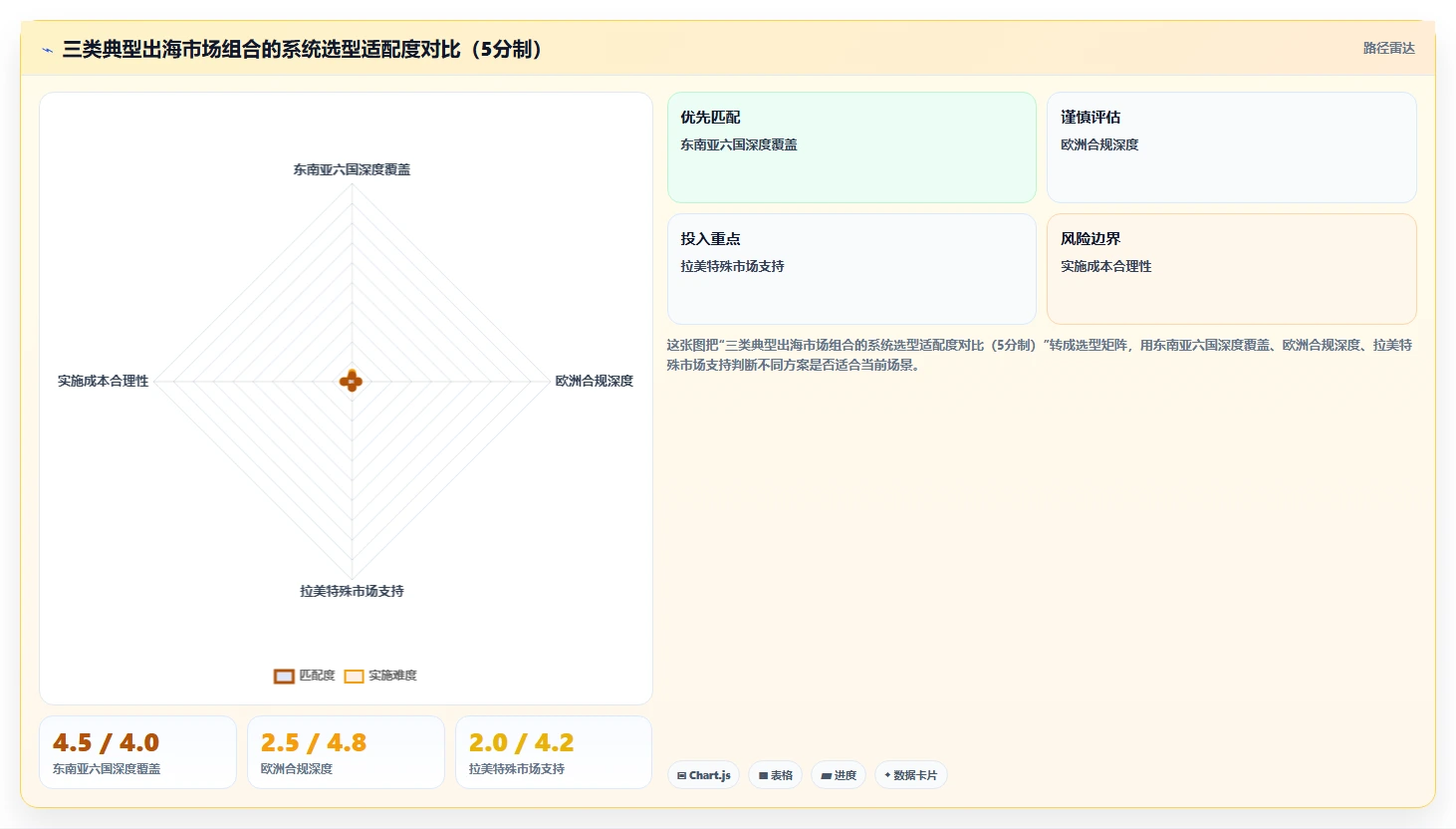 AI人事系统在中国出海企业中的适用性对比