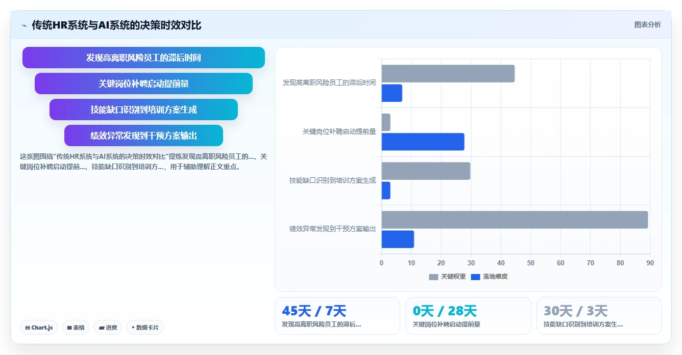企业级AI人力资源系统解决方案