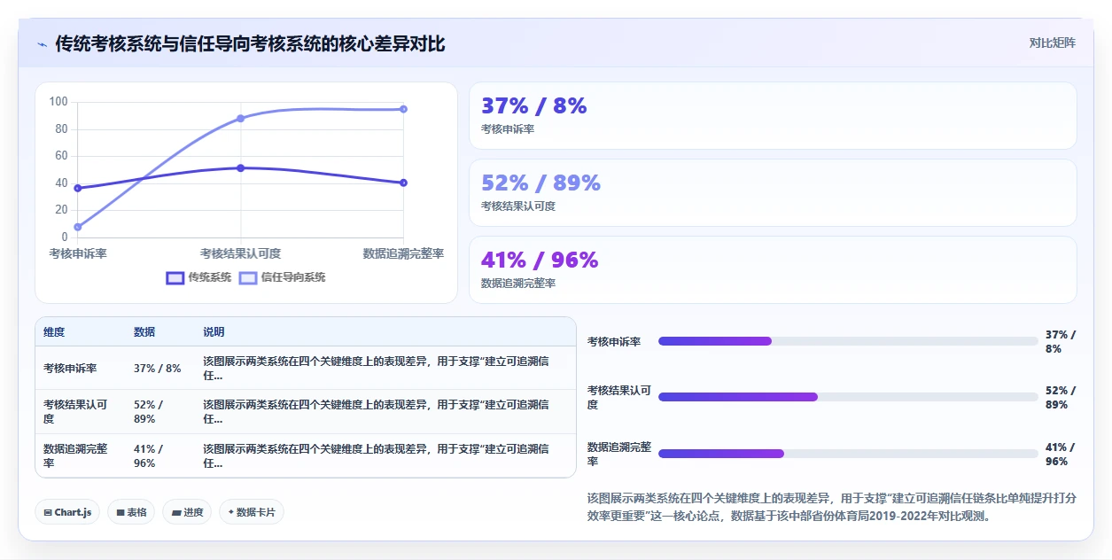 体育运动行业智能人事系统教练员考核