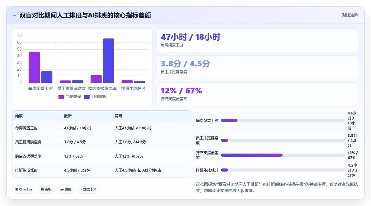 AI人事系统的本地化部署功能与人工处理对比