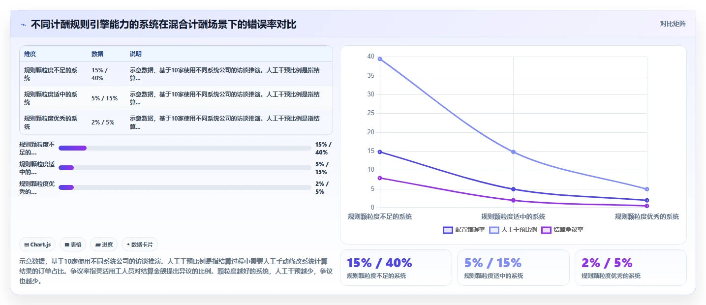 项目制公司AI人事系统灵活用工结算指南