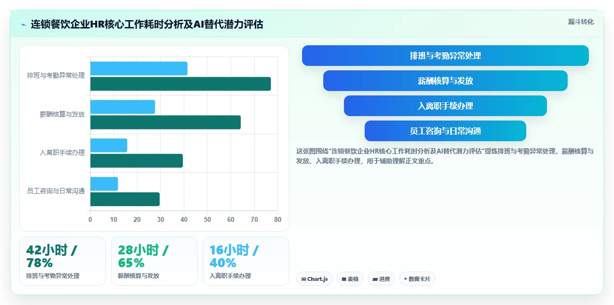 中小企业高性价比AI人事系统推荐哪家