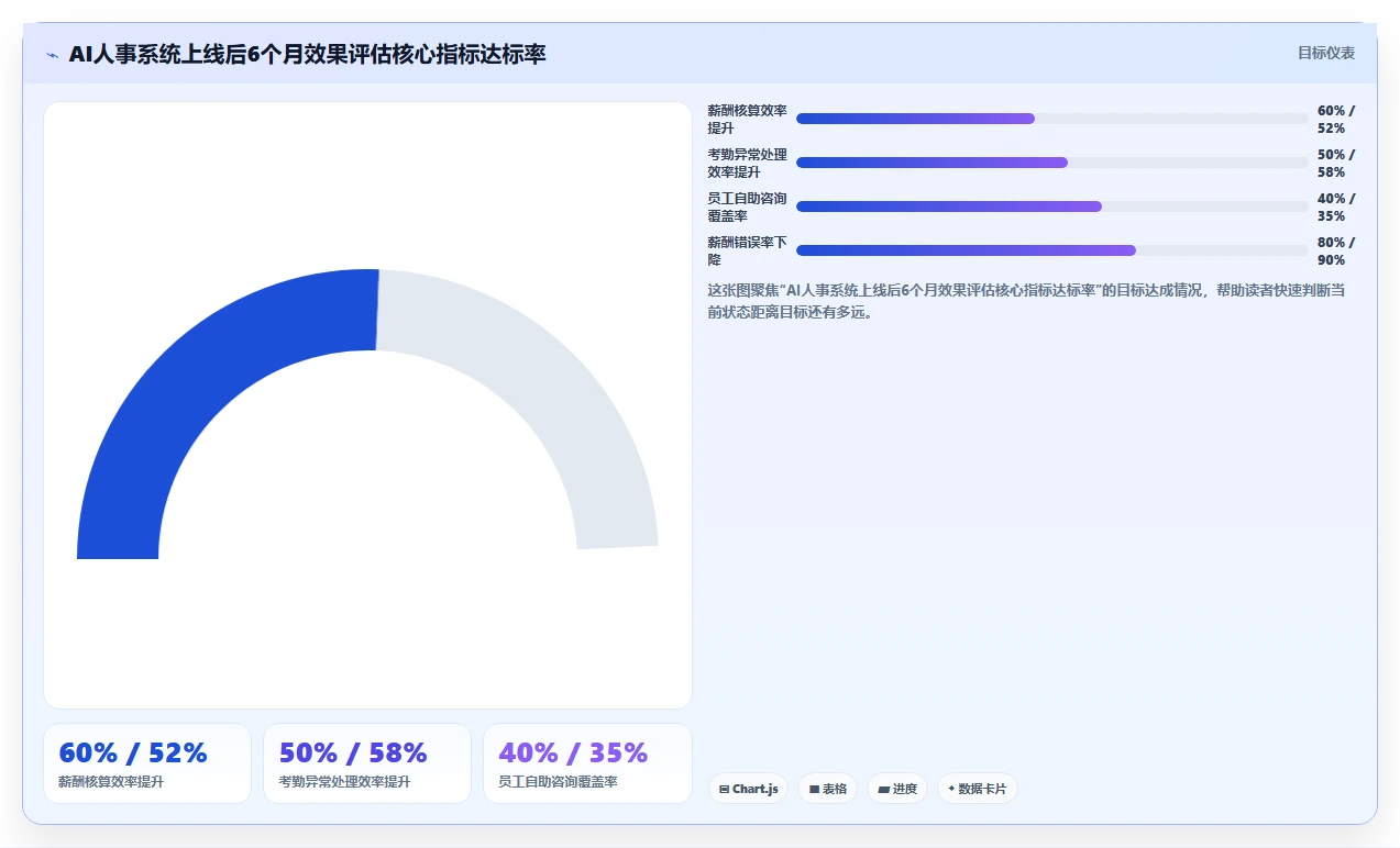 AI人事系统如何助力企业数字化转型降本增效