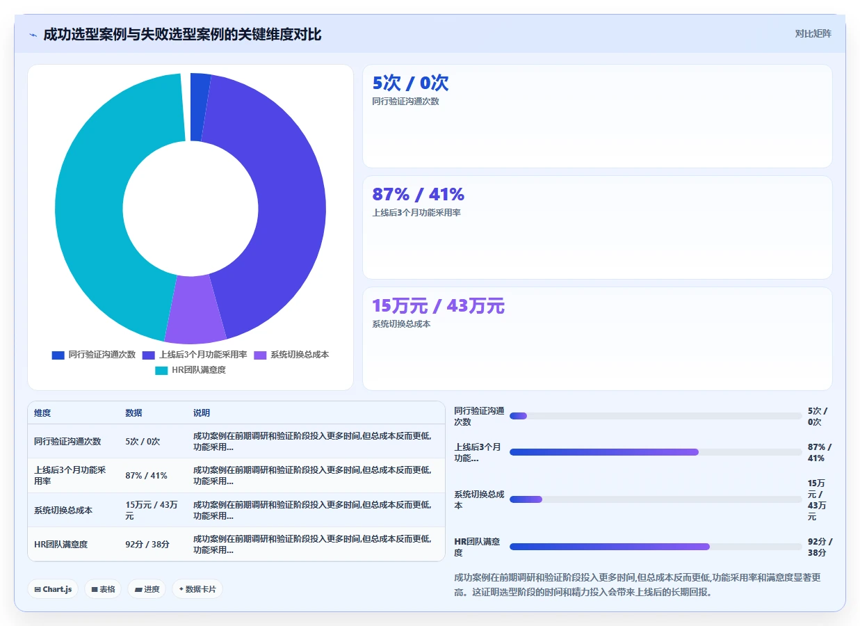 智能HR系统厂商排行榜