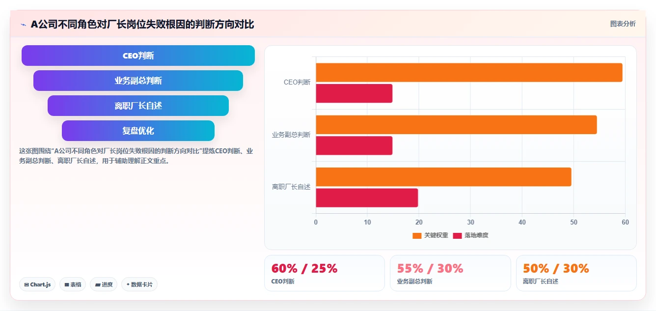 如何利用AI人事系统构建人才画像
