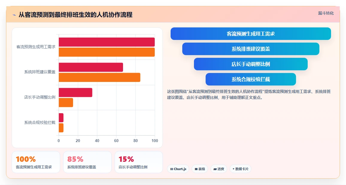 AI人事系统如何简化门店考勤统计