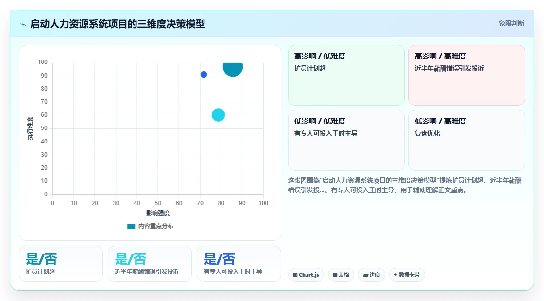 人力资源数字化系统工具