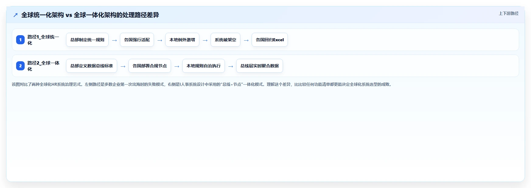 AI人事系统出海企业全球用工案例集