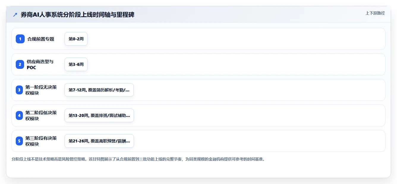 AI人事系统在金融行业的具体操作指南