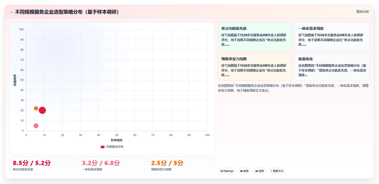 AI人事系统赋能服务业创新