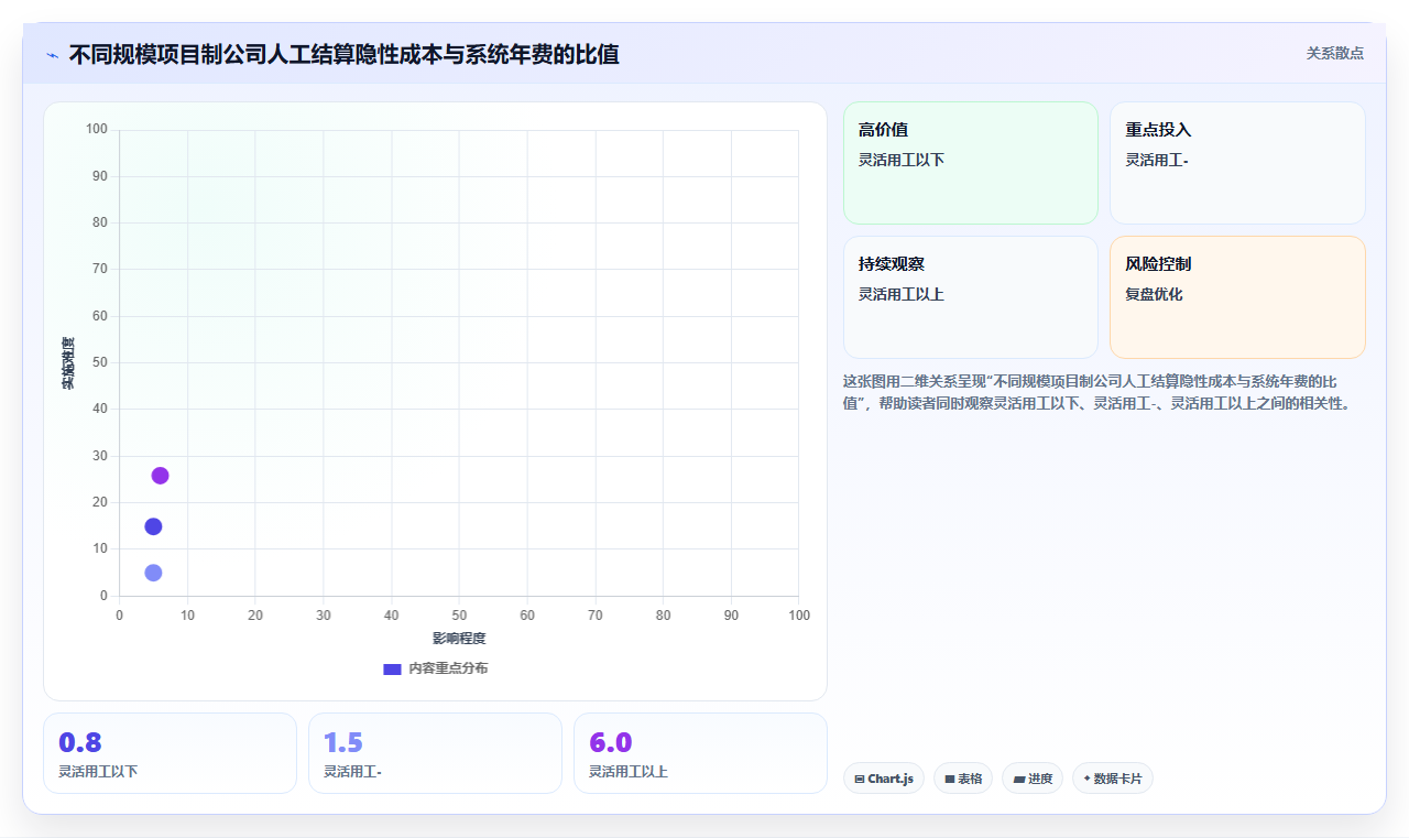 项目制公司AI人事系统灵活用工结算指南