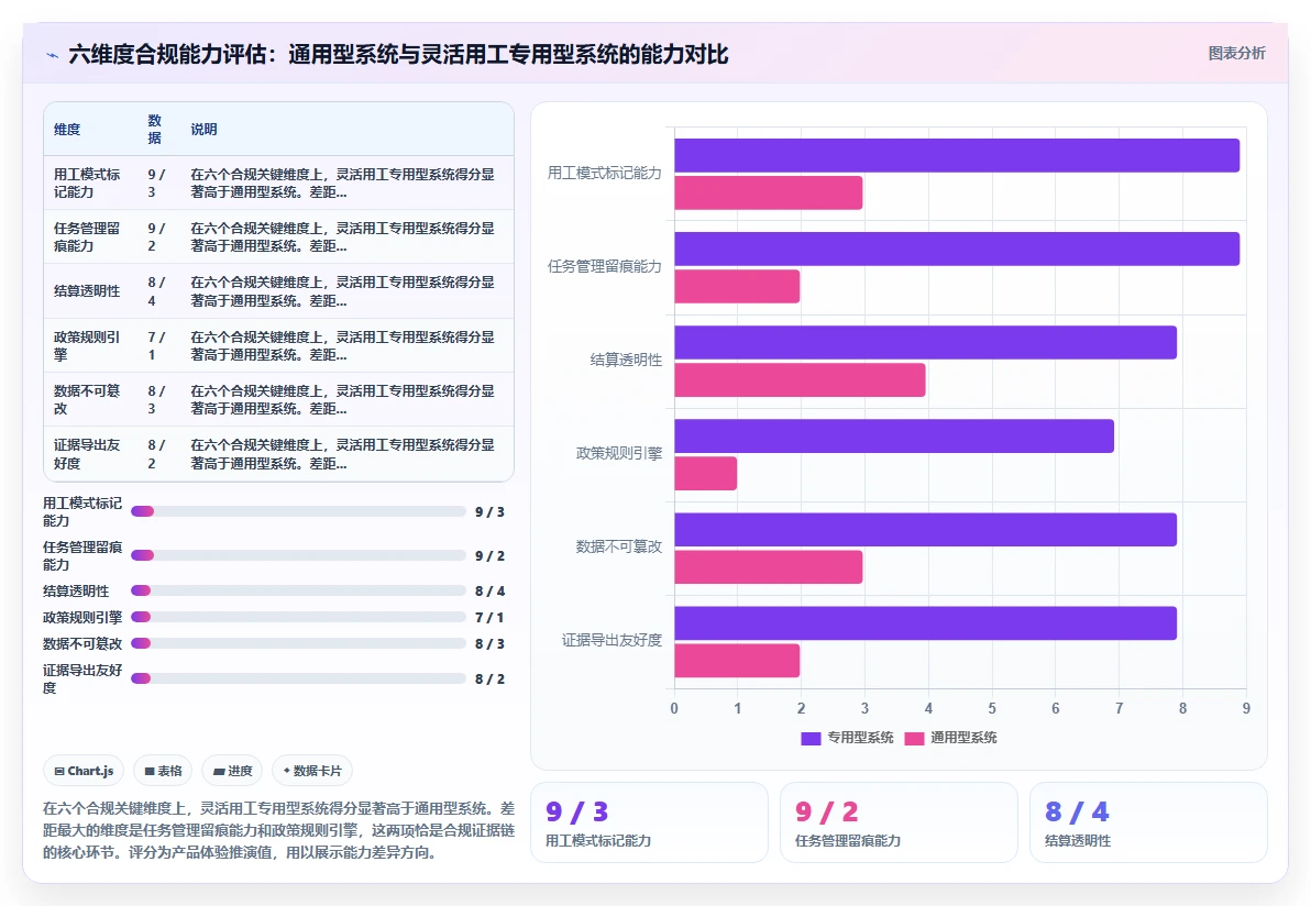 数字化人事系统应对灵活用工合规挑战方案