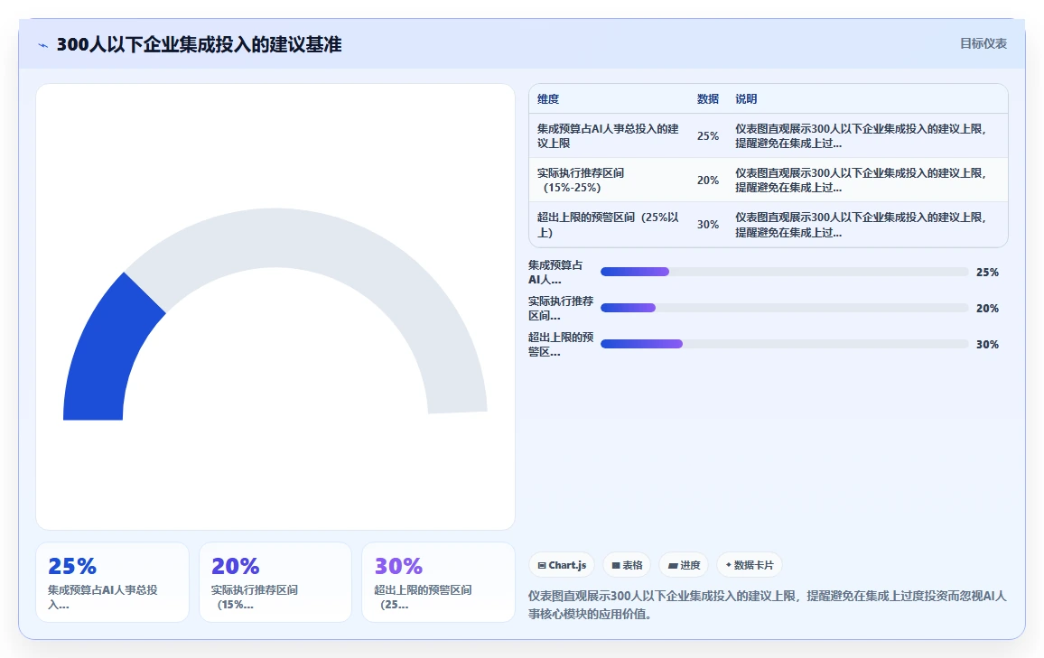 AI人事系统与ERP系统的集成成本对比