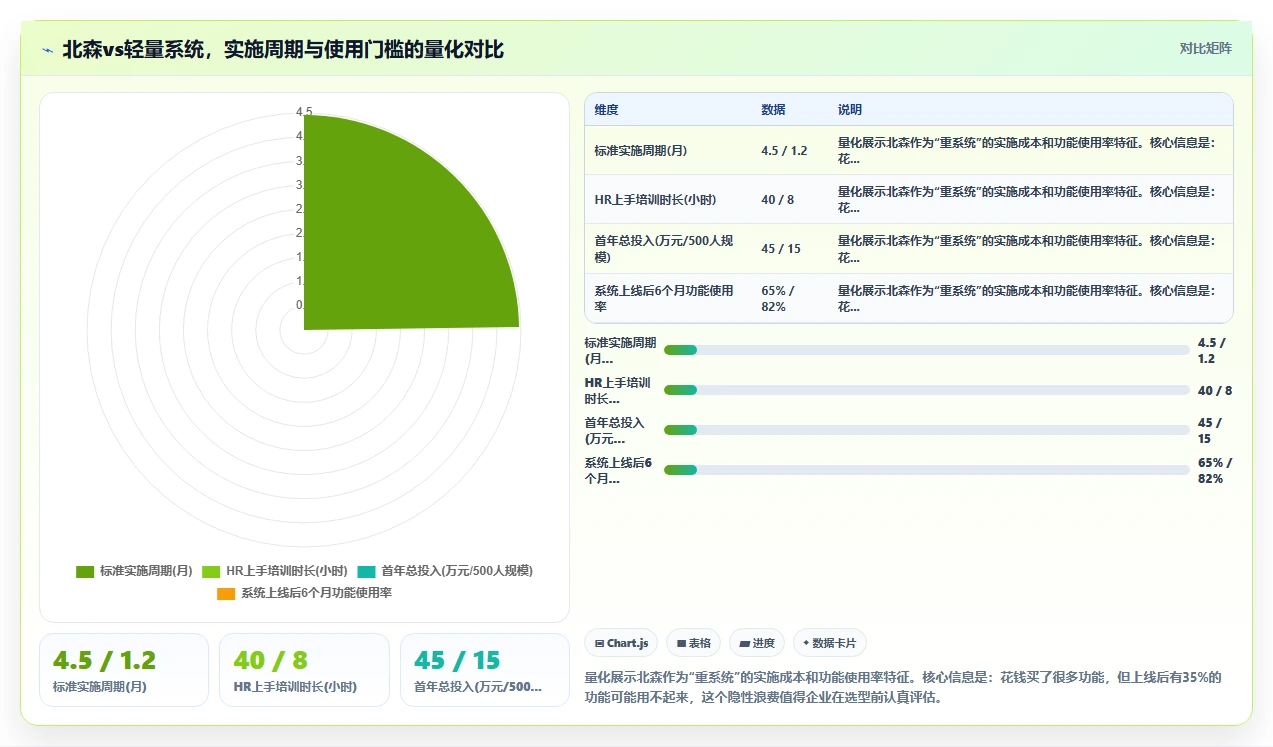 AI人事系统不同品牌对比