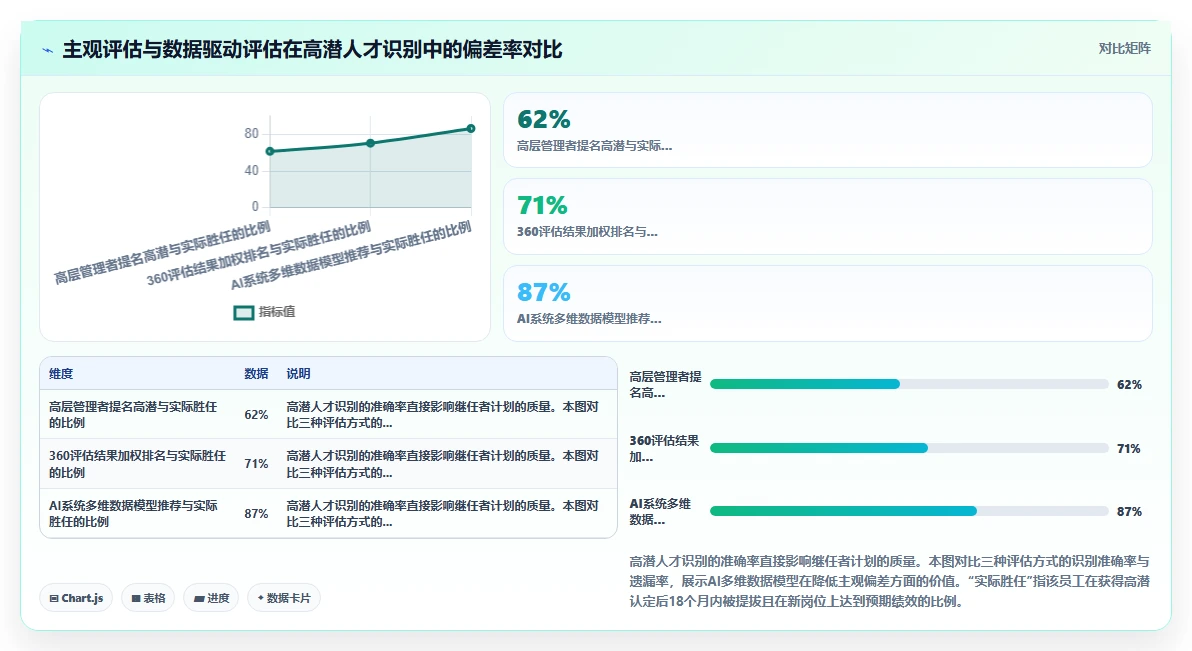 企业如何用AI人事系统建立关键岗位的继任者计划