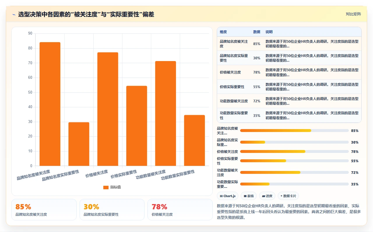 人事系统排行榜,别只看大厂