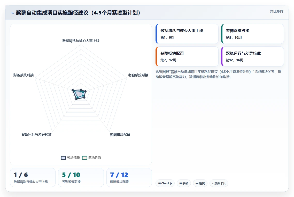 AI人事系统与薪酬系统自动算薪集成方案