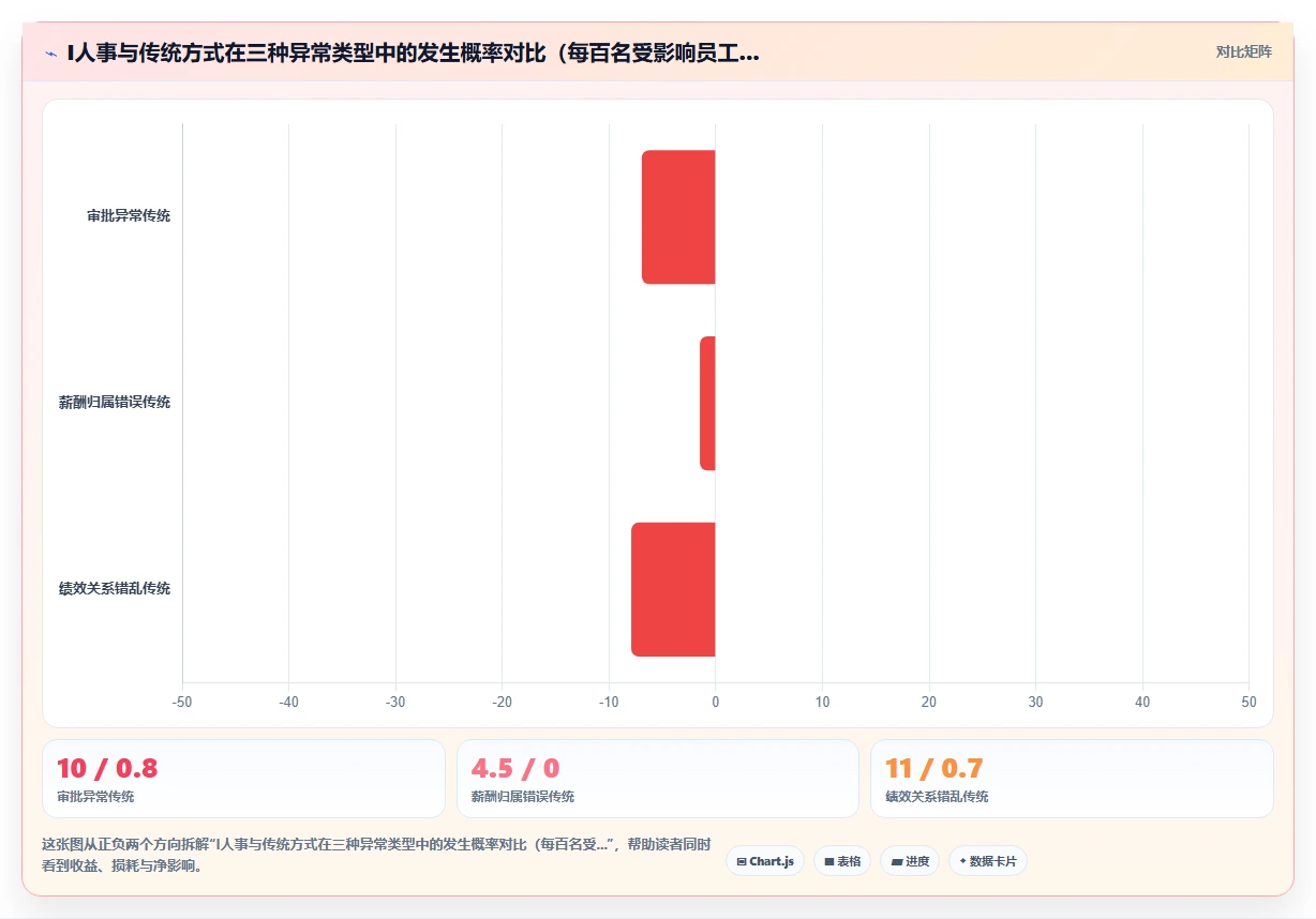 AI人事系统在组织重组时如何快速调整汇报关系