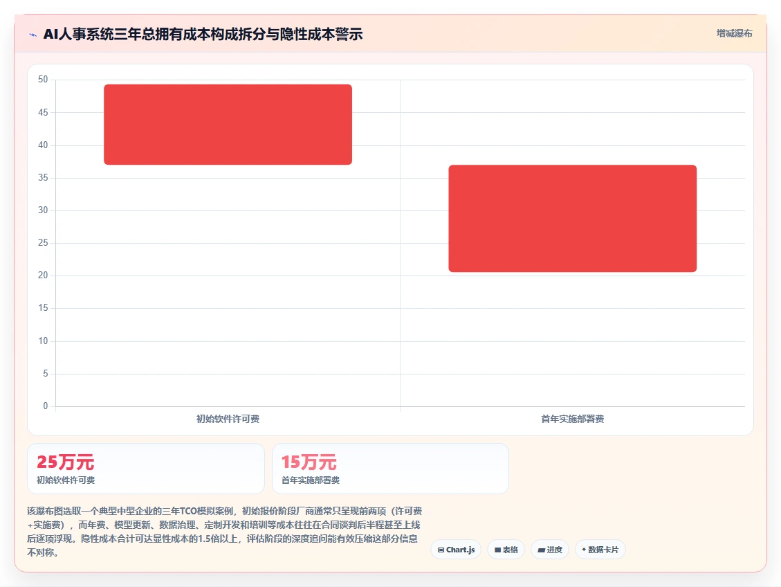 避免踩坑AI人事系统实施前的评估指南