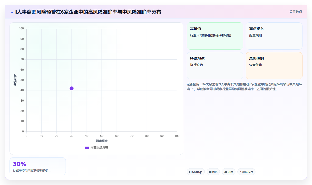 中大型企业AI人事系统采购方案