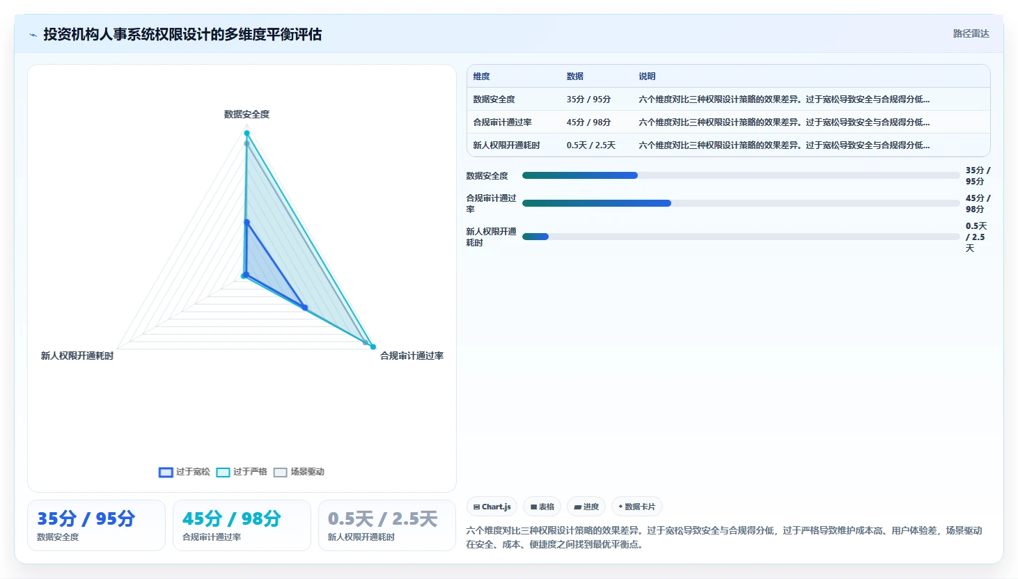 投资机构中后台数字化人事系统精细化管理