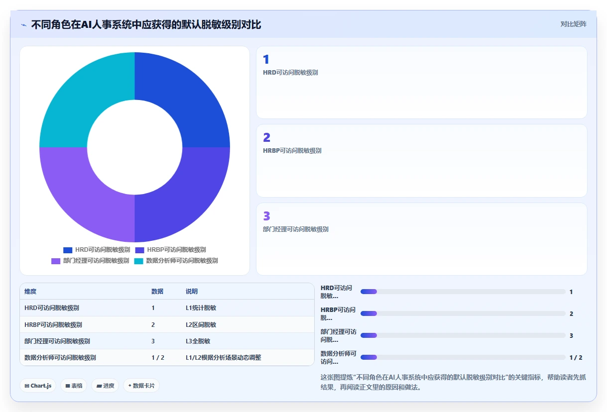 AI人事系统怎么保障员工数据安全