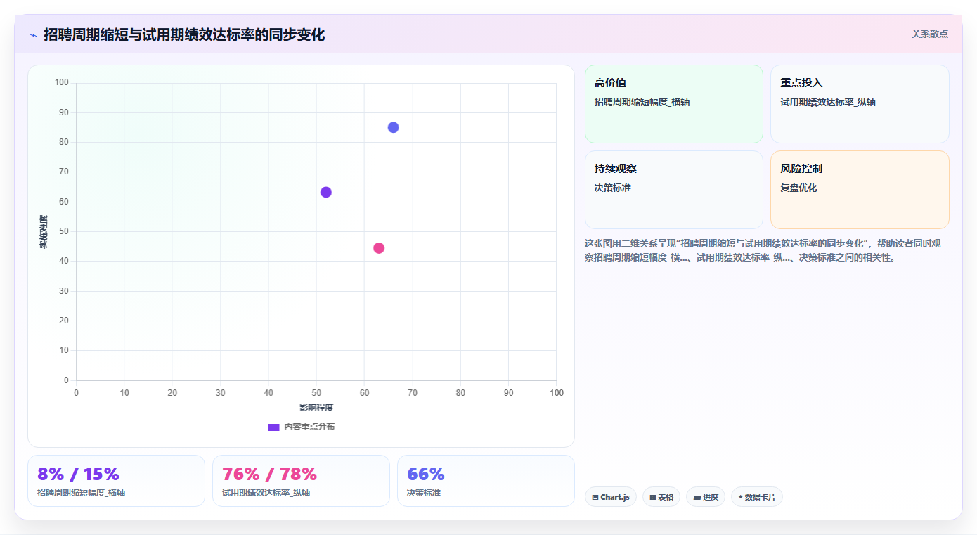 IT负责人使用AI人事系统的招聘流程自动化案例分析