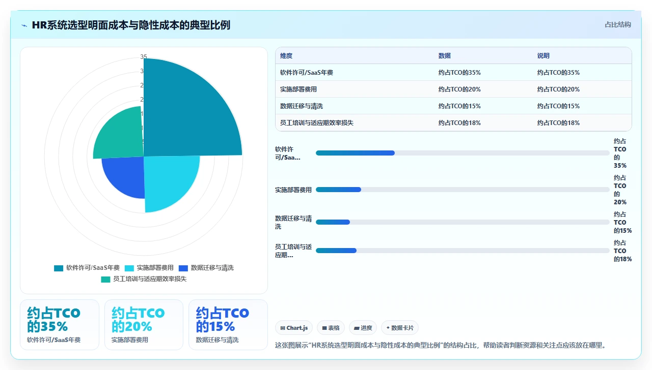 人事系统功能对比，谁赢了我选