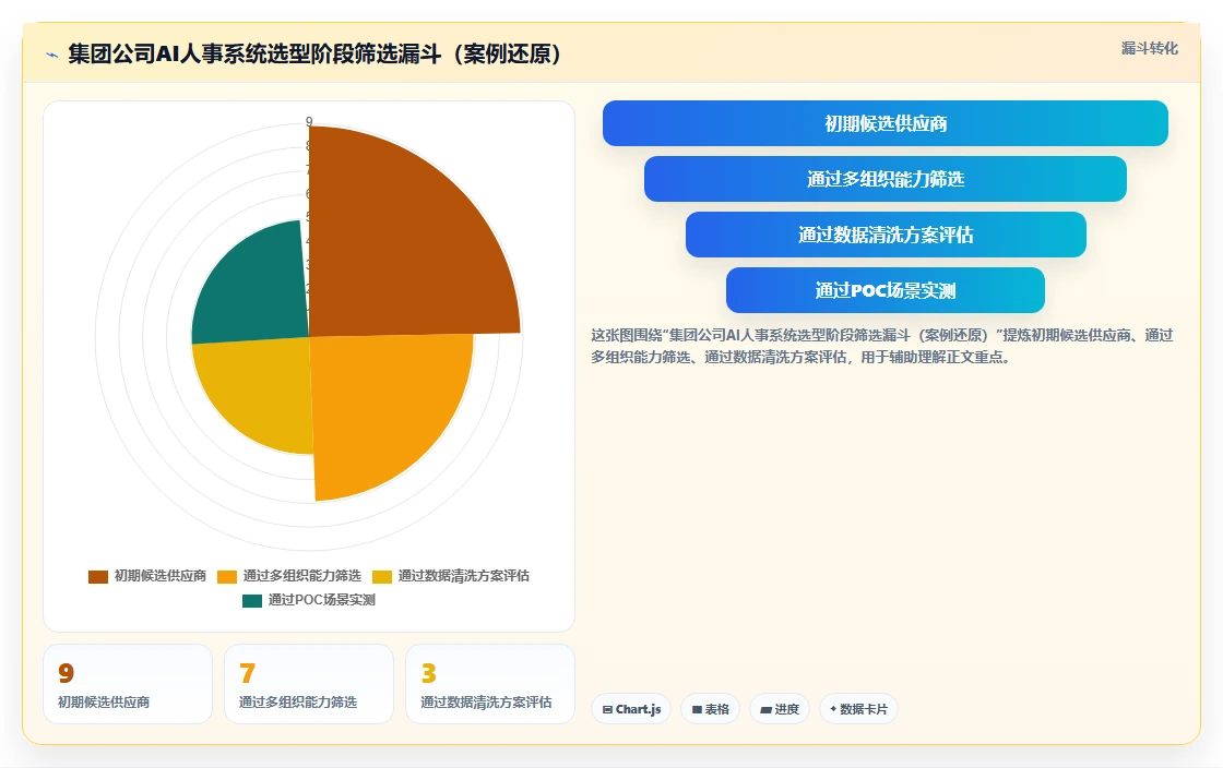 集团公司AI人事系统应用