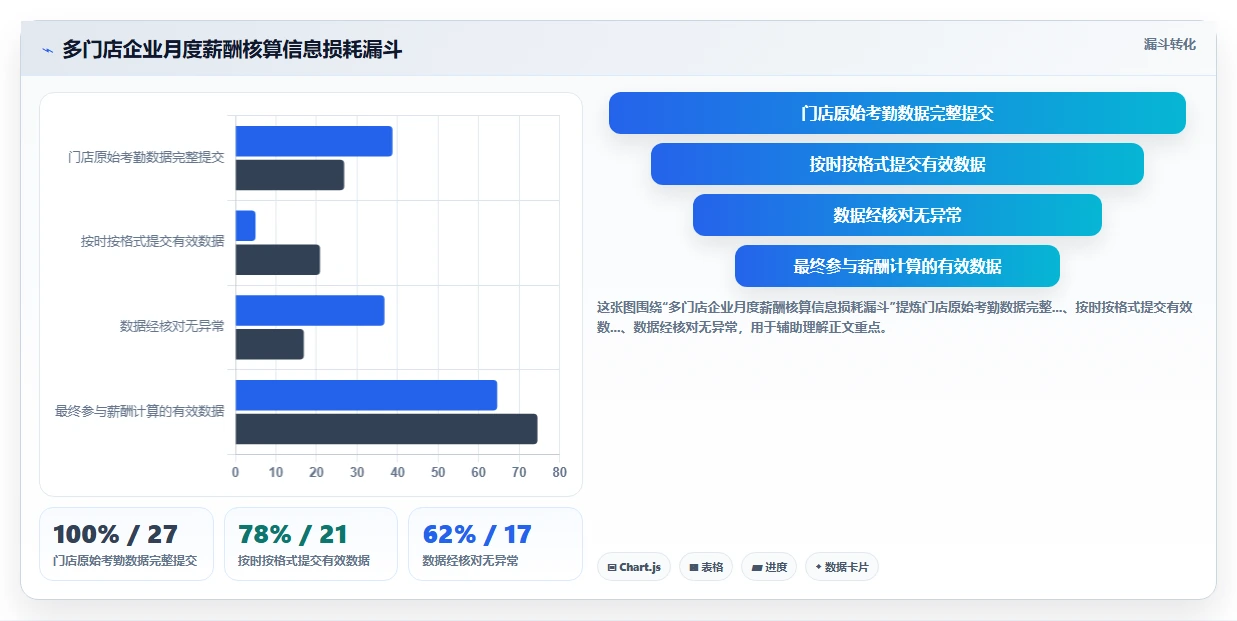 多门店企业AI人事系统应用