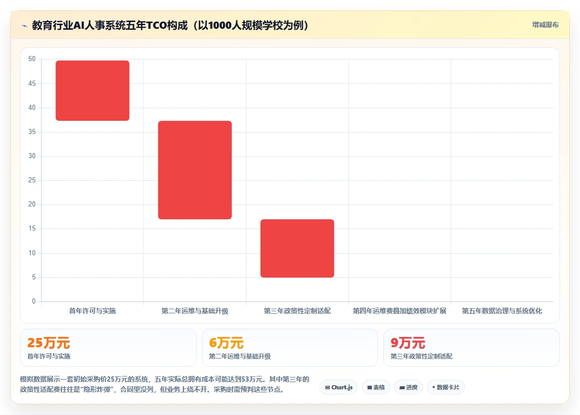 教育行业AI人事系统采购方案