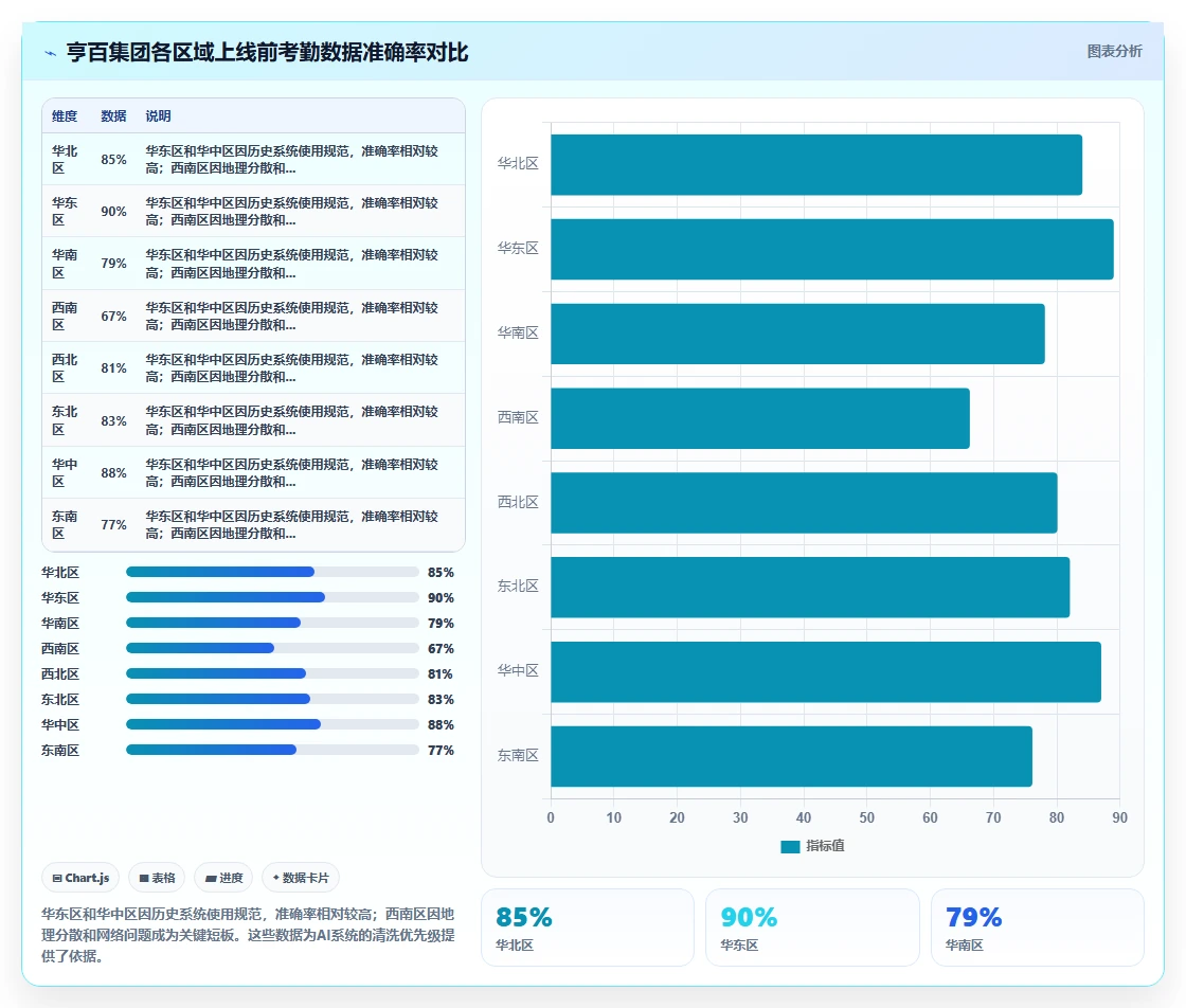 AI人事系统如何支持多地分公司管理