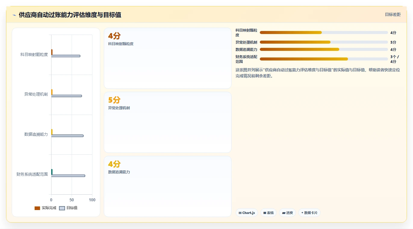 智能HR系统对接财务系统薪资自动过账方案