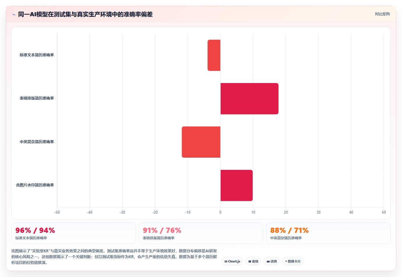 互联网公司AI人事系统研发团队OKR管理