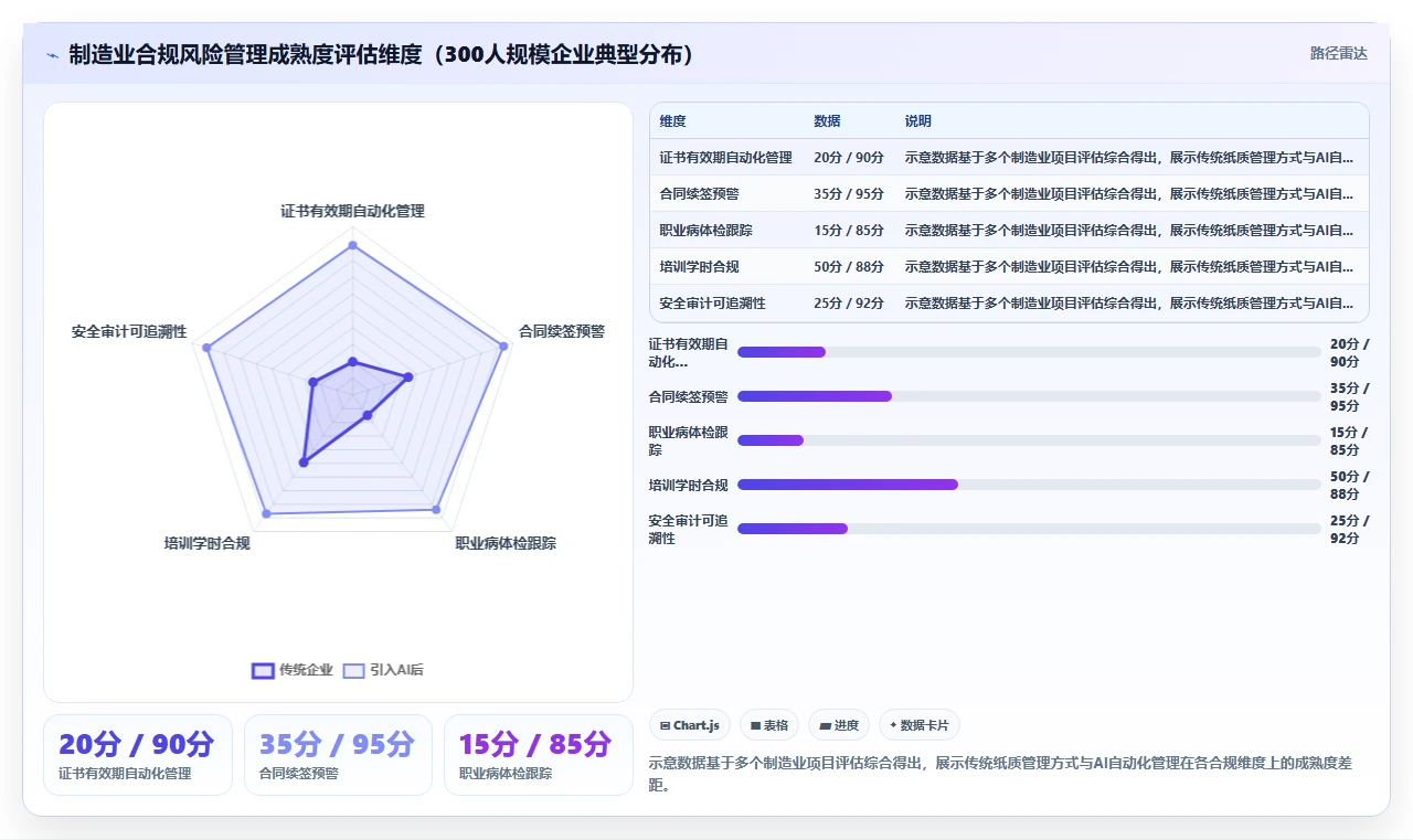 AI人事系统在制造业的应用案例深度解析