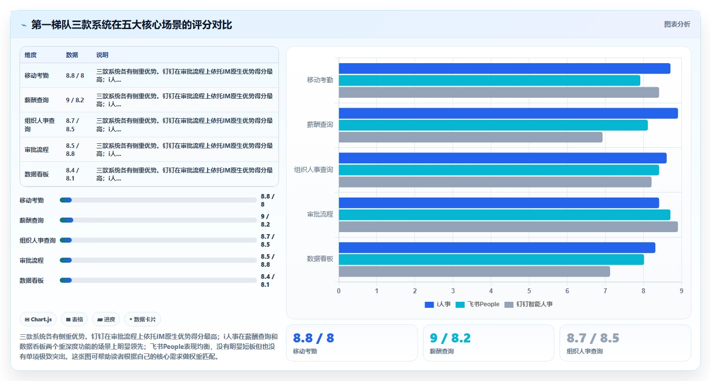 AI人事系统移动端功能完备度评测排行榜