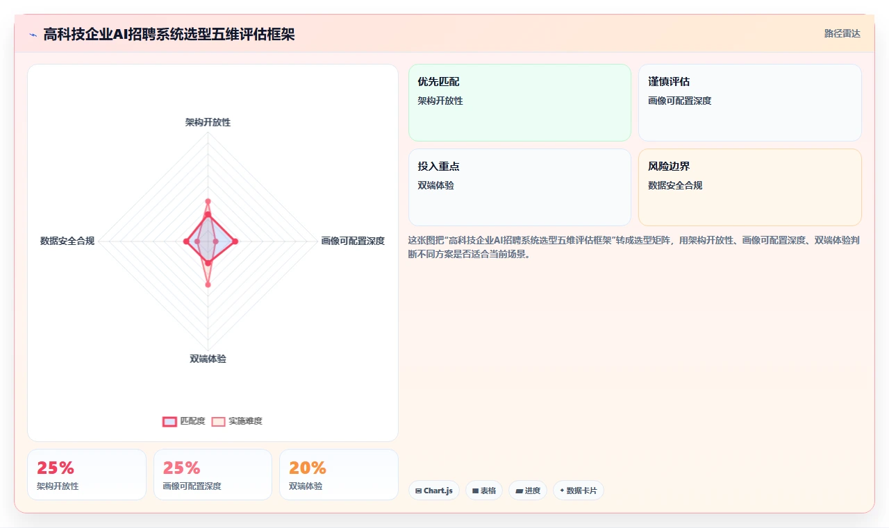高科技企业企业如何实施AI人事系统招聘流程自动化