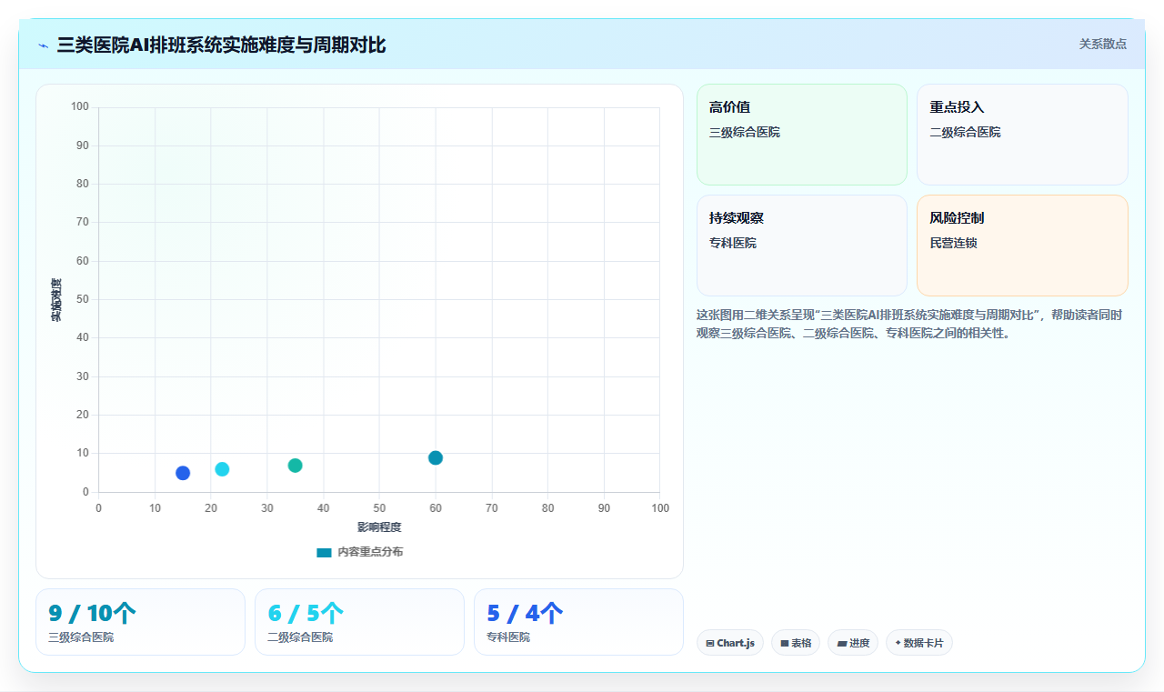 医疗行业AI人事系统排班及合规管理指南
