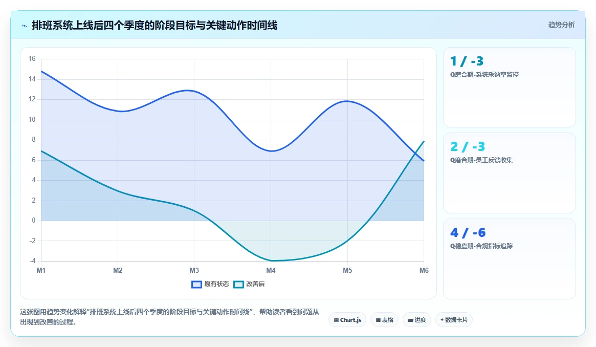 AI智能排班系统怎么平衡用工成本与合规