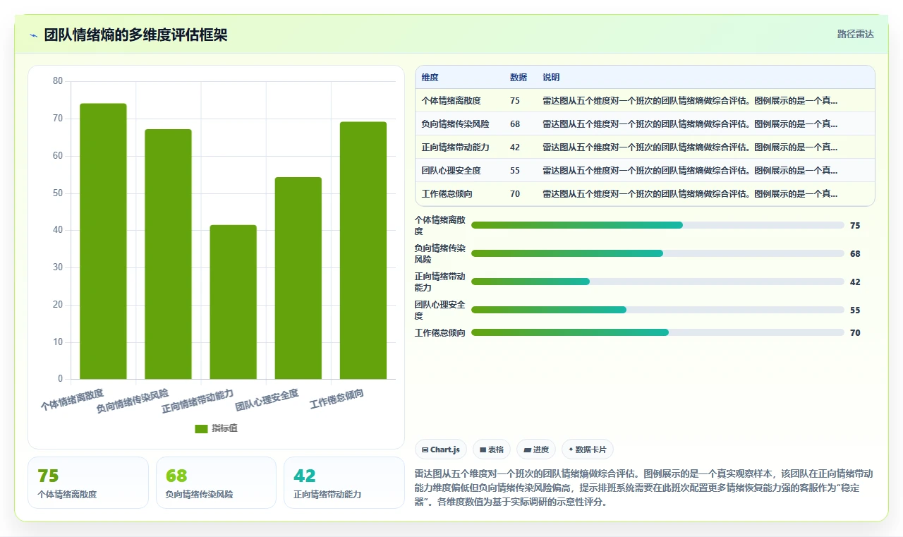 呼叫中心AI人事系统情绪监测与排班调节
