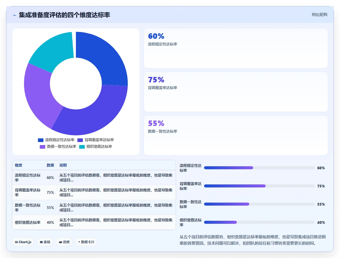 AI人事系统与背调系统的流程集成方法