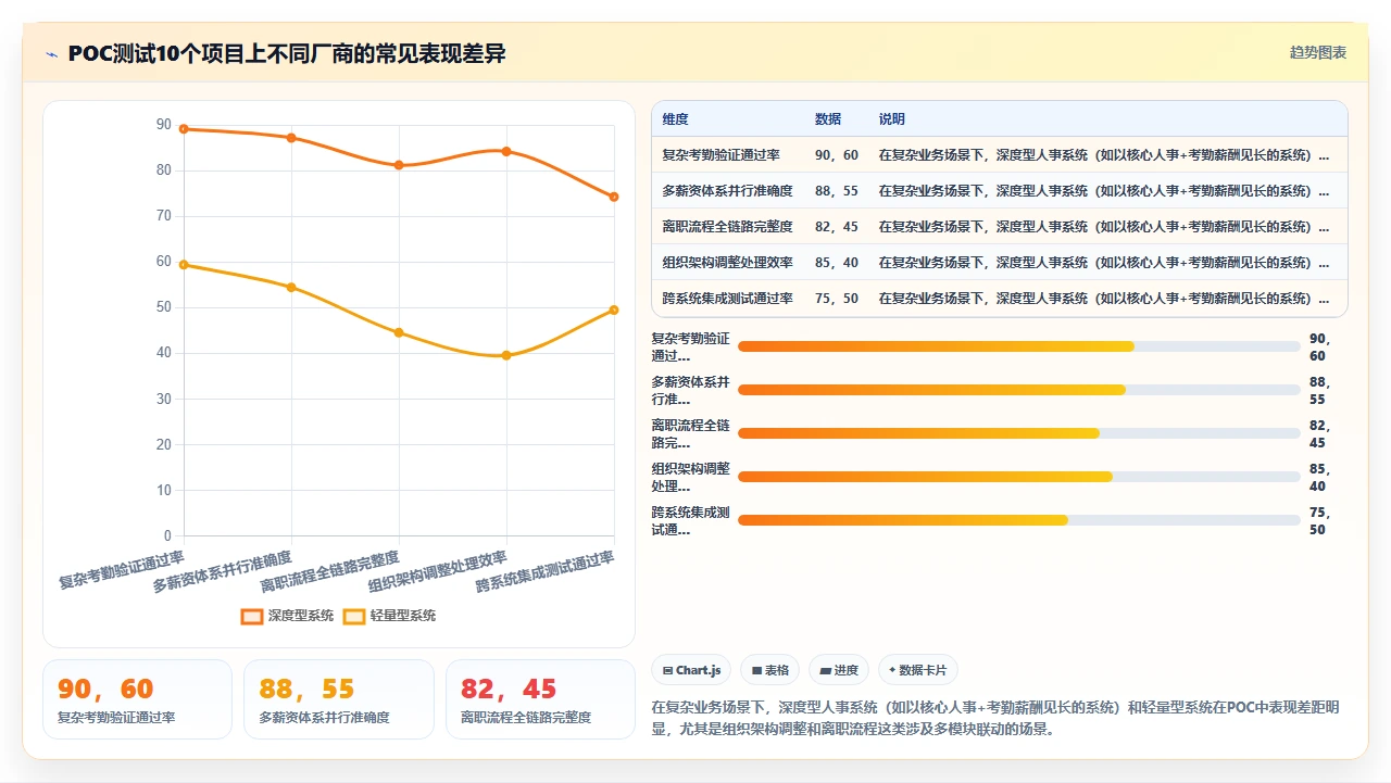 国内人事系统排行榜,别被广告唬住