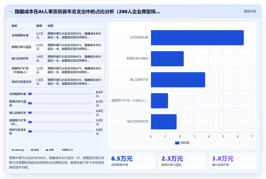 AI人事系统价格对比
