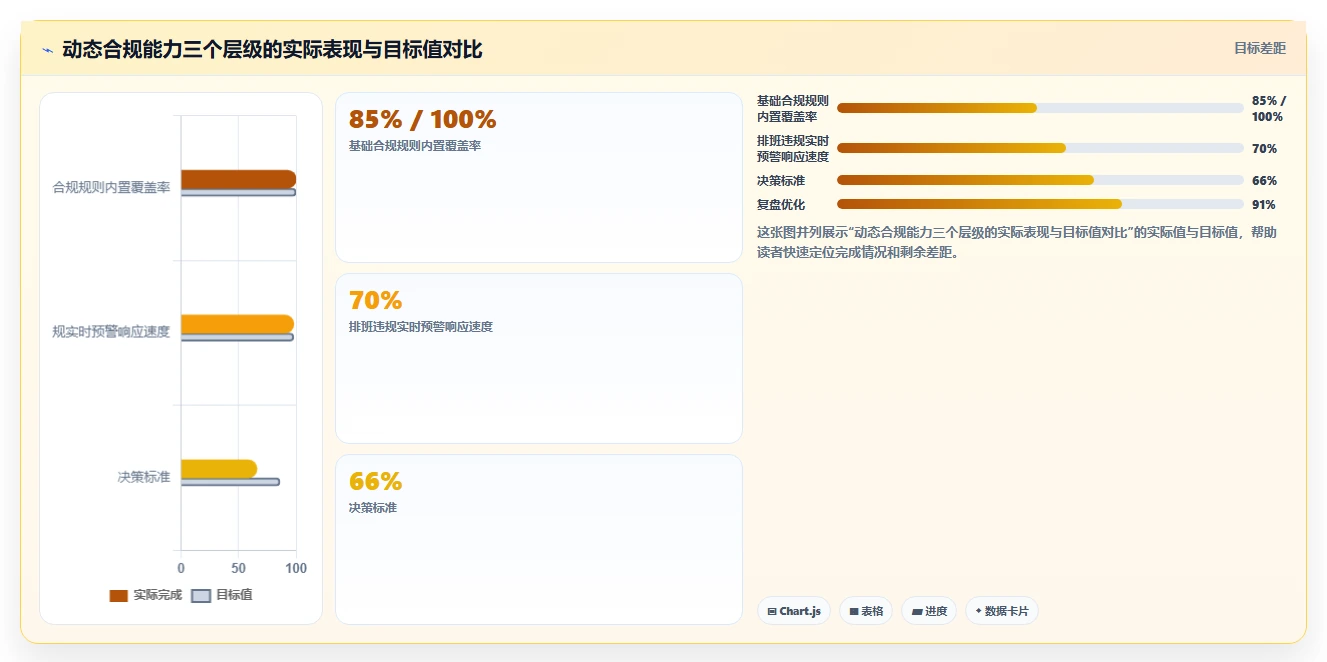 AI智能排班AI劳动合同管理平台的选购标准