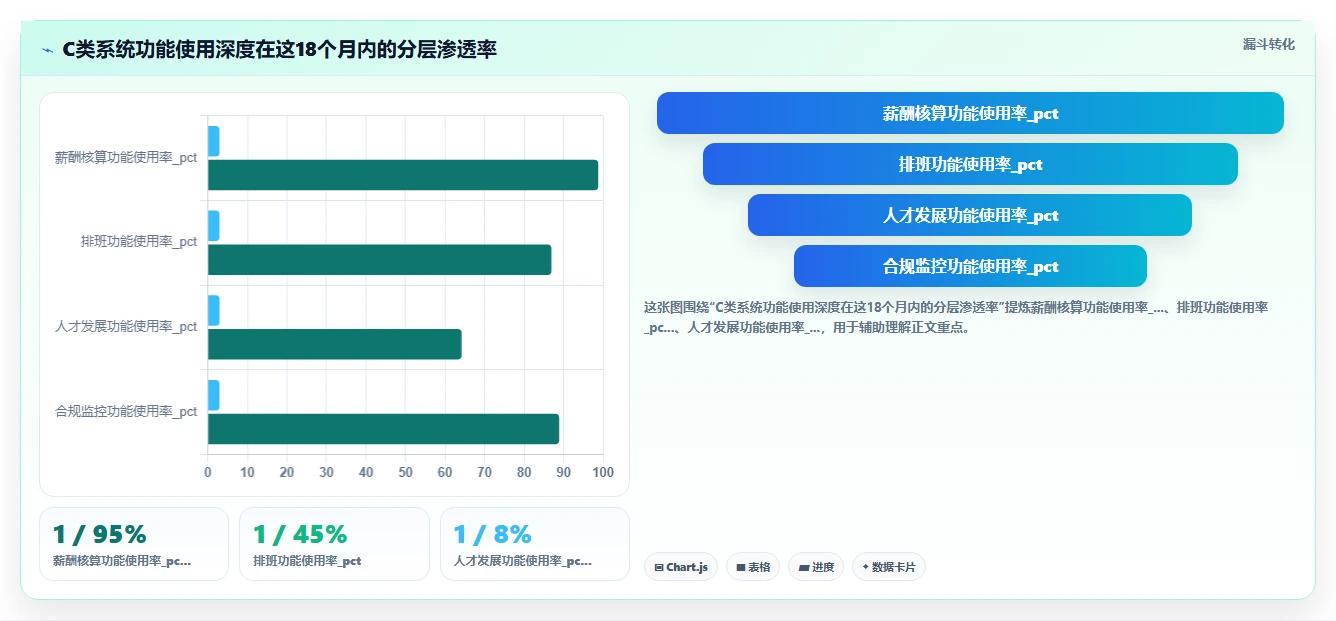 AI人资系统在餐饮行业的应用价值对比