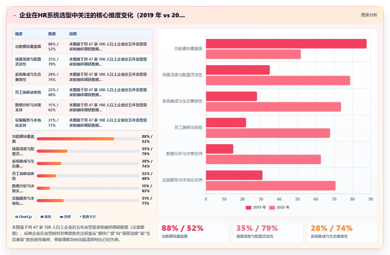 智能HR系统不同品牌对比