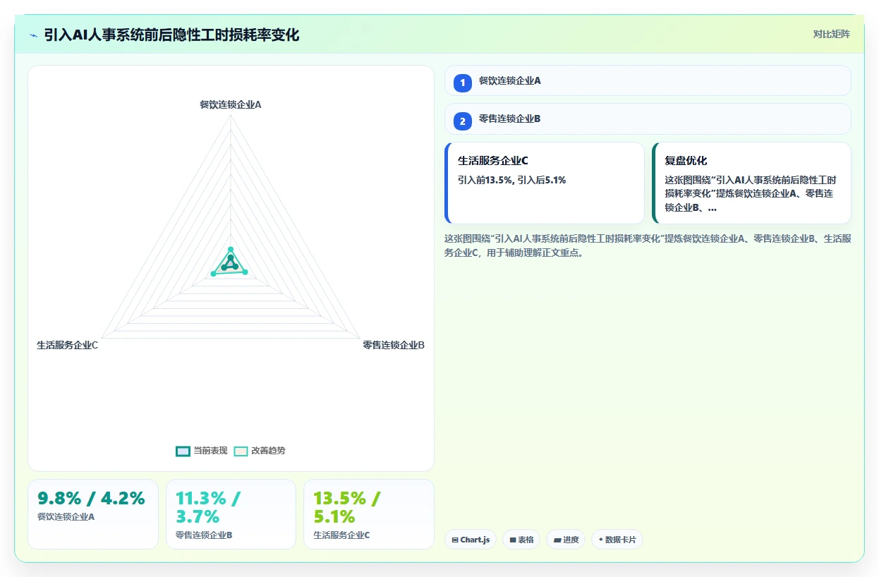 多门店企业如何使用AI人事系统提升竞争力